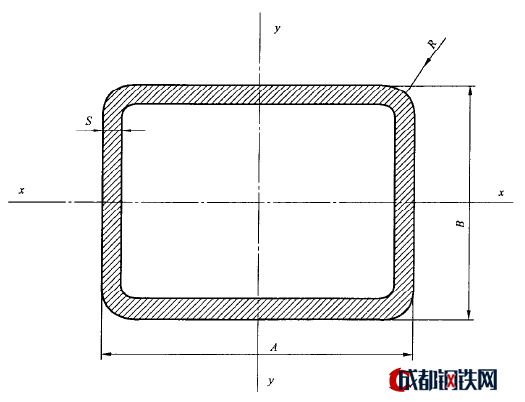 矩形鋼管示意圖