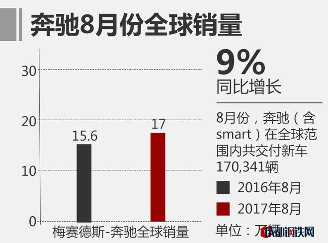 電動汽車，奔馳GLA，奔馳電動汽車布局,奔馳新能源車型，奔馳法蘭克福