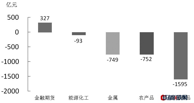 圖為焦炭期貨升貼水變化