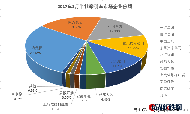 8月?tīng)恳囦N量,8月?tīng)恳囦N量排行