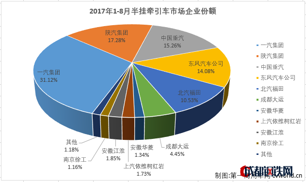 8月?tīng)恳囦N量,8月?tīng)恳囦N量排行