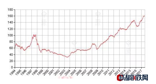多個(gè)跡象表明，香港樓市已到危險(xiǎn)時(shí)刻 