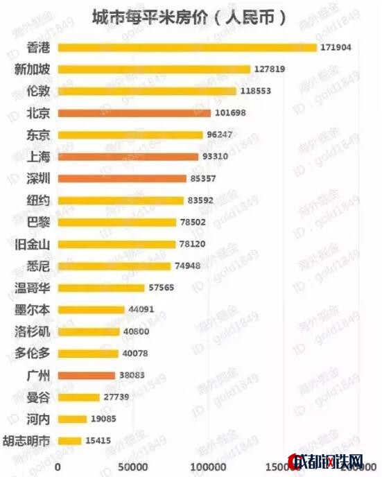 多個(gè)跡象表明，香港樓市已到危險(xiǎn)時(shí)刻 