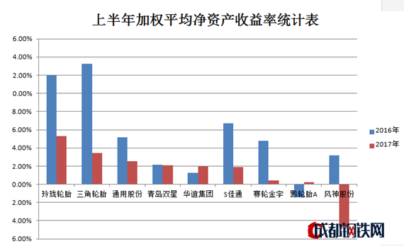 零部件,輪胎