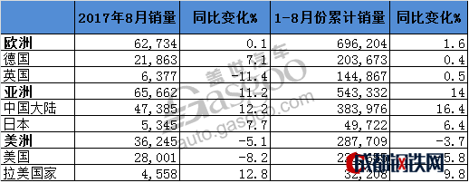 豪華車，銷量，寶馬全球銷量,寶馬8月銷量,寶馬電動車銷量,Mini全球銷量