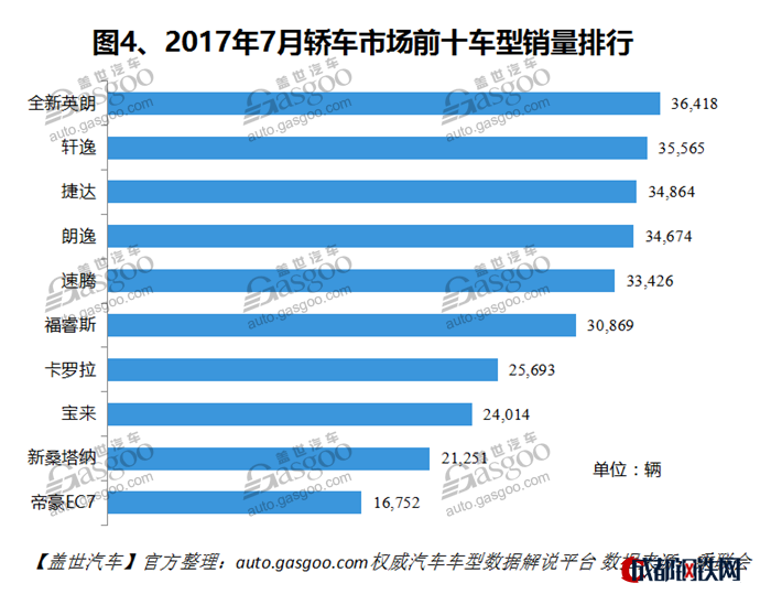 自主品牌，熱點車型，銷量，車型銷量排行榜,汽車銷量,8月汽車銷量，8月轎車銷量