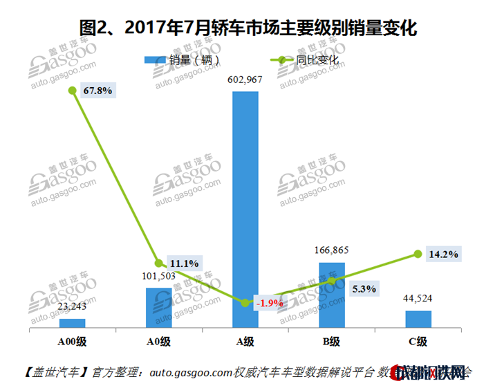 自主品牌，熱點車型，銷量，車型銷量排行榜,汽車銷量,8月汽車銷量，8月轎車銷量