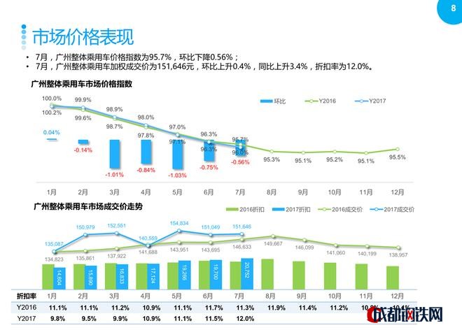 2017年7月廣州汽車市場(chǎng)觀察簡(jiǎn)報(bào)