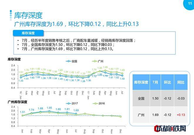 2017年7月廣州汽車市場(chǎng)觀察簡(jiǎn)報(bào)