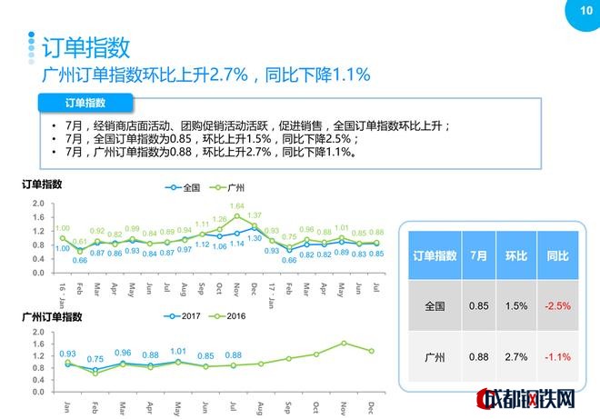 2017年7月廣州汽車市場(chǎng)觀察簡(jiǎn)報(bào)