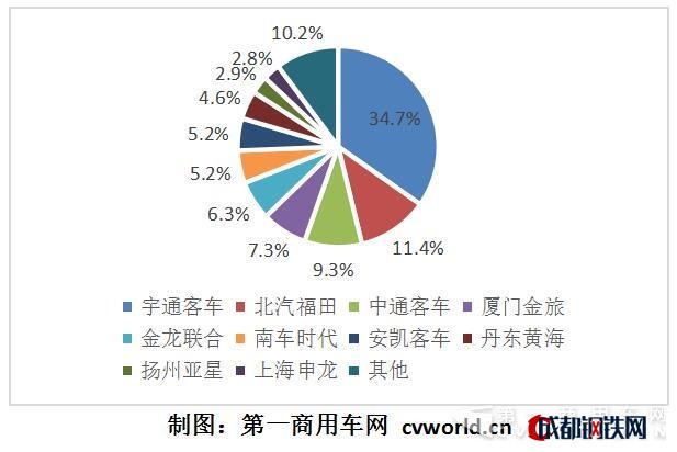 銷量，混合動(dòng)力客車,8月混合動(dòng)力客車銷量