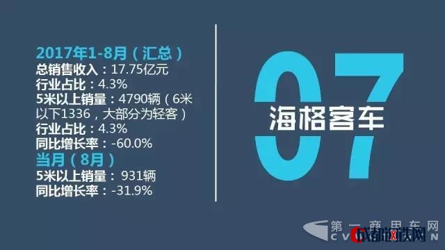 客車企業(yè)收入,客車企業(yè)銷量