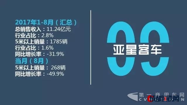 客車企業(yè)收入,客車企業(yè)銷量