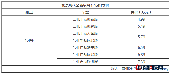 新車(chē)，北京現(xiàn)代，北京現(xiàn)代瑞納新車(chē)下線(xiàn),北京現(xiàn)代重慶工廠(chǎng)