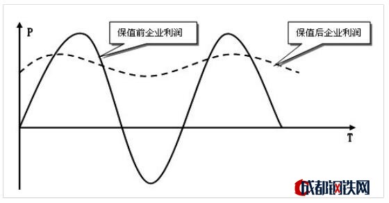 當(dāng)前我國紡織企業(yè)已經(jīng)進(jìn)入充分競爭的市場經(jīng)濟(jì)階段，行業(yè)進(jìn)入門檻較低，企業(yè)家數(shù)較多，紡織技術(shù)壁壘不高，企業(yè)競爭難度增大。從組織結(jié)構(gòu)形態(tài)看，既有國企也有外企，還有民企。從資源配置方式看，資金、技術(shù)、原料、產(chǎn)品、人力、培訓(xùn)相對公平，企業(yè)圍繞成本、技術(shù)、銷售、管理的競爭日趨激烈。其中，對原料、產(chǎn)成品庫存和價(jià)格的經(jīng)營與細(xì)節(jié)管理，成為提高企業(yè)經(jīng)營管理水平，增強(qiáng)企業(yè)內(nèi)在核心競爭力的重要一環(huán)。