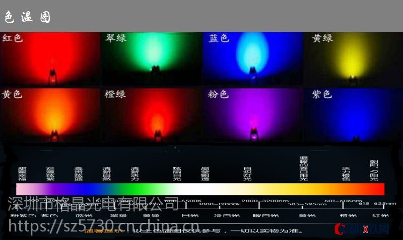 06a 芯片尺寸10mil 荧光粉品牌有研 胶水品牌天宝 导线材质金线 支架