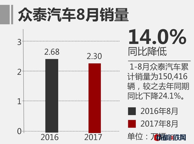 上汽乘用車銷量,自主品牌汽車銷量