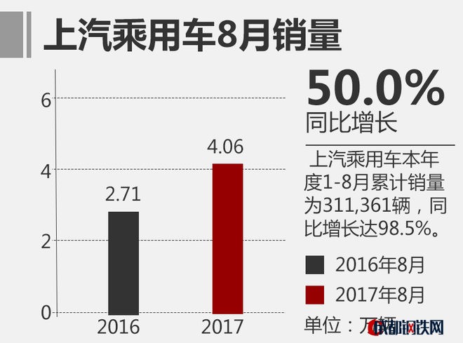 上汽乘用車銷量,自主品牌汽車銷量