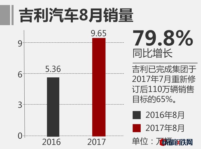 上汽乘用車銷量,自主品牌汽車銷量