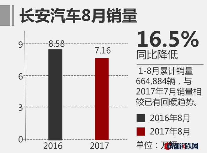 上汽乘用車銷量,自主品牌汽車銷量