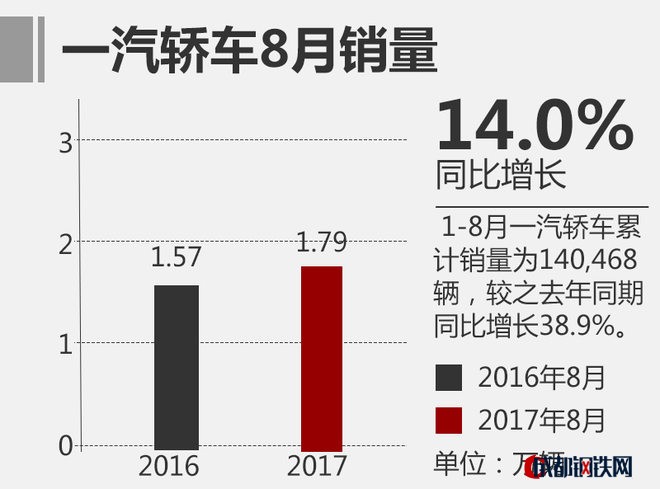 上汽乘用車銷量,自主品牌汽車銷量