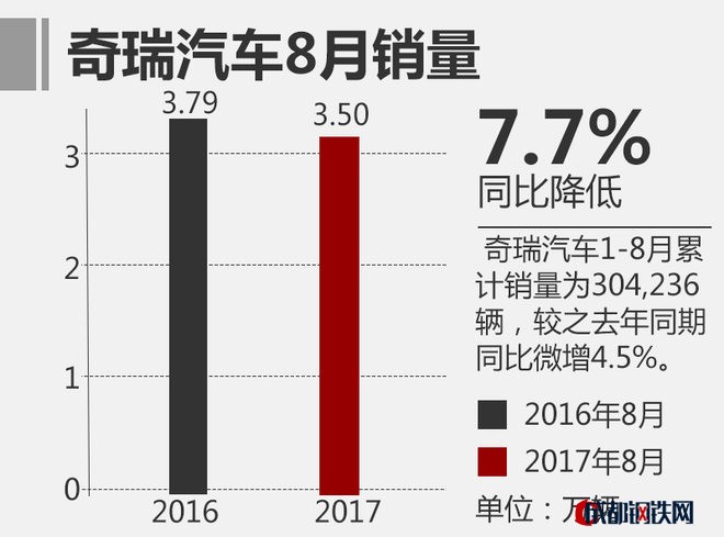 上汽乘用車銷量,自主品牌汽車銷量