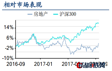 一線二線城市成交量出現(xiàn)大幅下滑。易居研究院發(fā)布報(bào)告稱，9月上半月，所監(jiān)測(cè)的50個(gè)典型城市新建商品住宅成交面積為1080萬(wàn)平方米，環(huán)比增加4%，同比減少34%。這種表現(xiàn)僅好于春節(jié)前后的淡季和今年8月的高溫淡季。