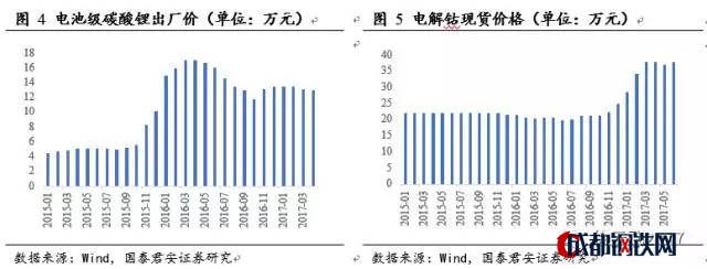新能源汽車補(bǔ)貼 新能源汽車補(bǔ)貼