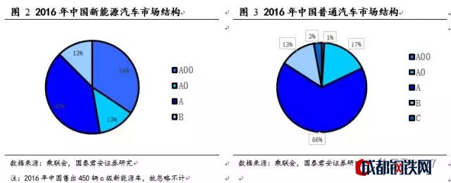 新能源汽車補(bǔ)貼 新能源汽車補(bǔ)貼