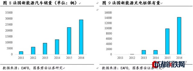 新能源汽車補(bǔ)貼 新能源汽車補(bǔ)貼