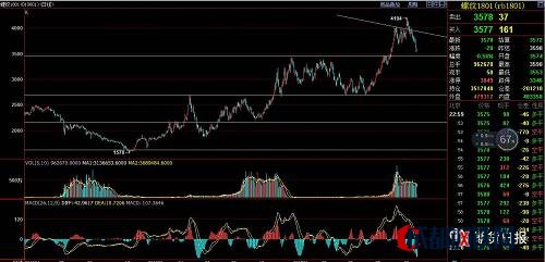 面對再次熟悉的截圖，再重溫過往的歷程，你會覺得本周的走勢一如既往的陌生得熟悉，希望你不再熟悉得陌生。其實這世界所有的變遷一切盡在規(guī)律中，所有的消息都在配合著它變化的節(jié)奏，而這變化的節(jié)奏都在它的每一個分時細節(jié)中主力有條不紊地演繹著，如果您曾經(jīng)一直關(guān)注我的文字，標志性的K我都有所完整描述。
