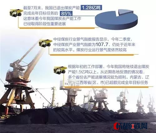 煤炭去產(chǎn)能仍任重道遠