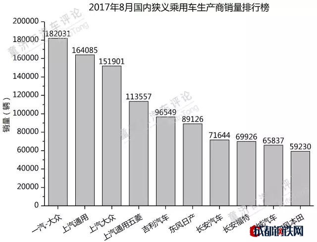 博越，吉利汽車，吉利銷量,博越銷量，8月汽車銷量