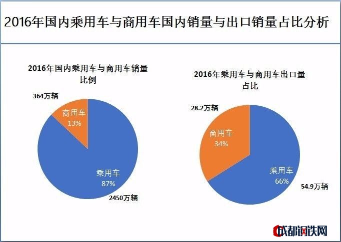 中國卡車企業(yè),商用車銷量，卡車銷量