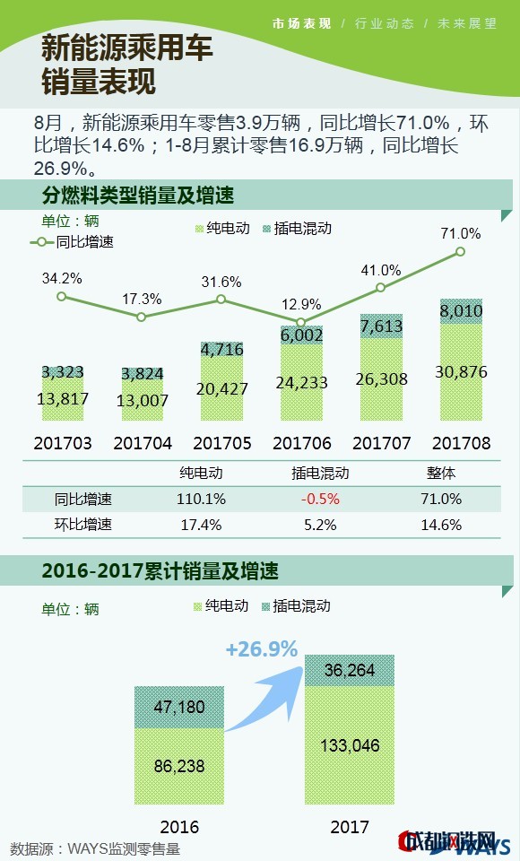 新能源乘用車市場(chǎng),新能源乘用車8月銷量