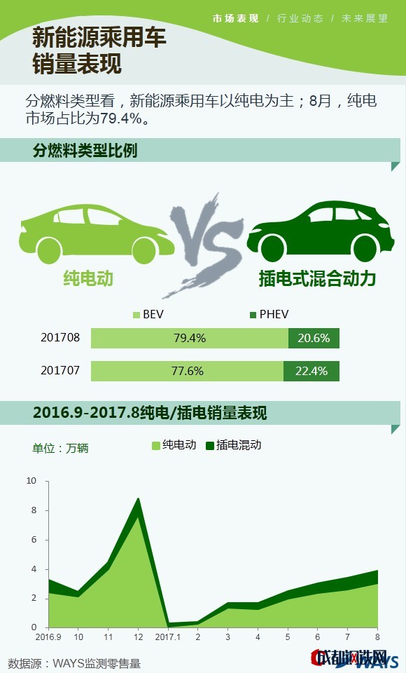 新能源乘用車市場(chǎng),新能源乘用車8月銷量