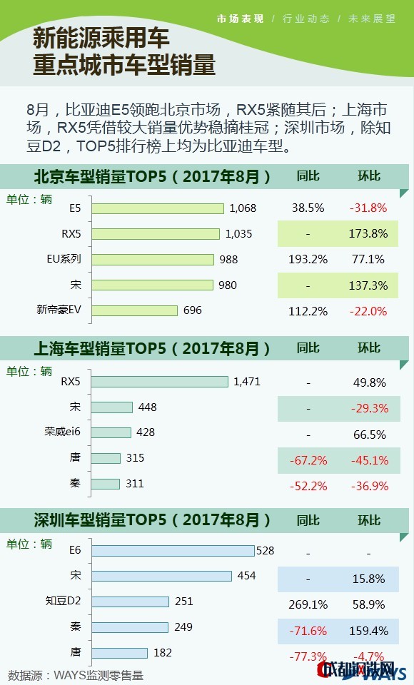 新能源乘用車市場(chǎng),新能源乘用車8月銷量