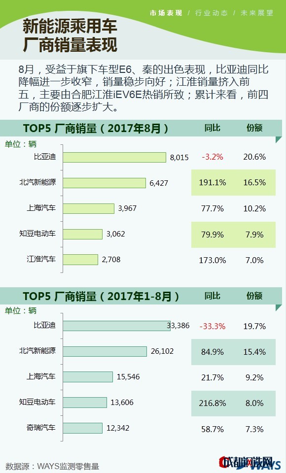 新能源乘用車市場(chǎng),新能源乘用車8月銷量