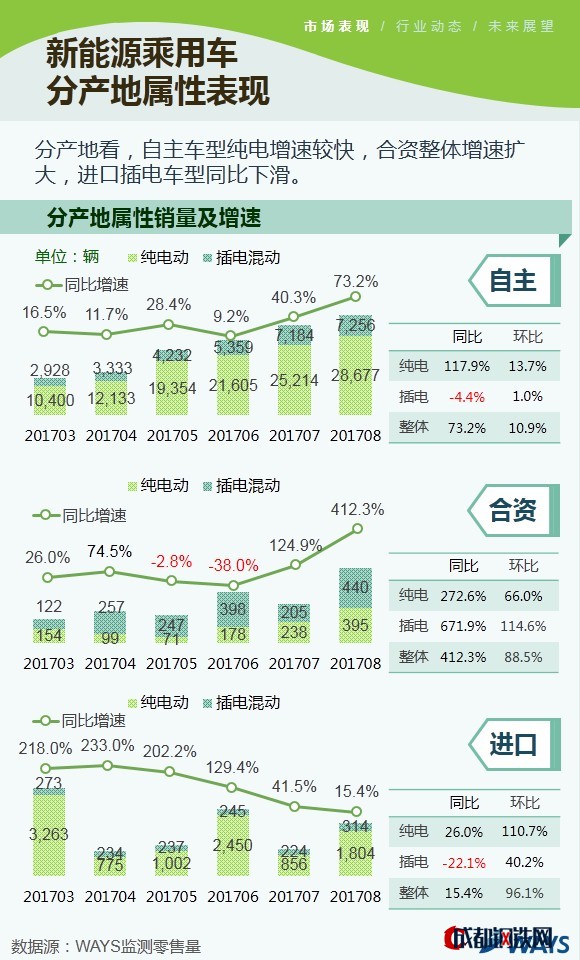 新能源乘用車市場(chǎng),新能源乘用車8月銷量