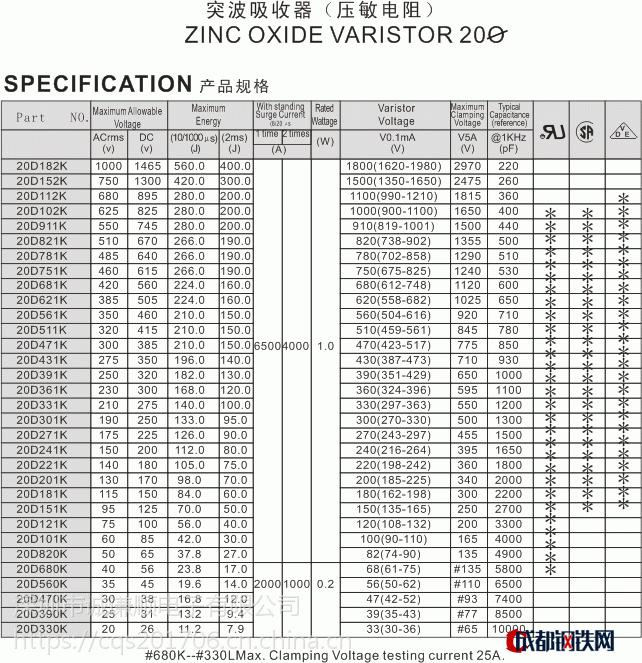 cqs原装现货20d561k压敏电阻环保特价