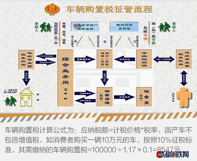 抓緊買車 不然明年1月1日起又要漲價(jià)了