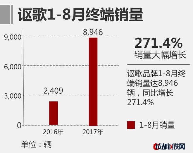 2017年8月豪華汽車品牌銷量排名
