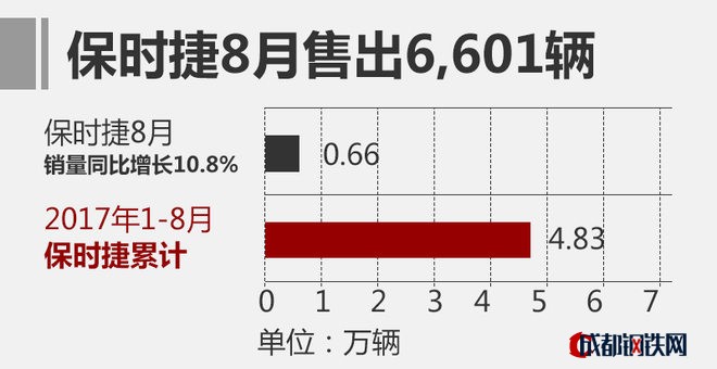 2017年8月豪華汽車品牌銷量排名
