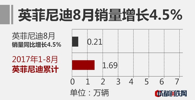2017年8月豪華汽車品牌銷量排名