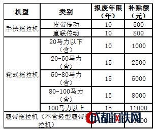 拖拉機