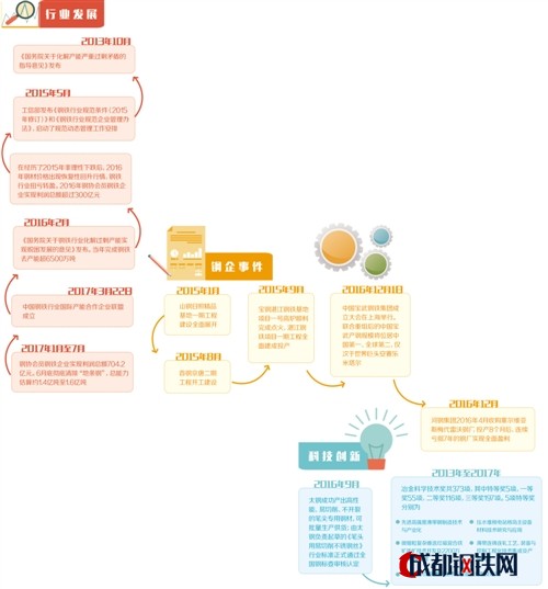 圖 太鋼一位質(zhì)檢人員在檢驗一批“筆尖鋼”鋼絲。 曹 陽攝（新華社發(fā)）