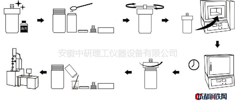 zyf-ds01 25ml亚临界水热釜 230度 耐10兆帕 内胆ptfe 安全不漏气 可