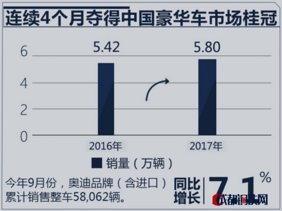 1-9月銷量排名出爐 奔馳/寶馬/奧迪-圖5