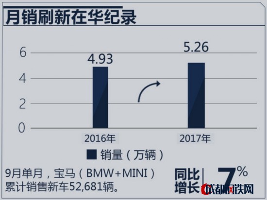 BBA前9月銷量：奔馳擴(kuò)大優(yōu)勢(shì)，奧迪反撲猛烈-圖2