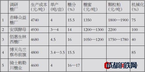 2018/2019榨季產(chǎn)量有望突破80萬噸